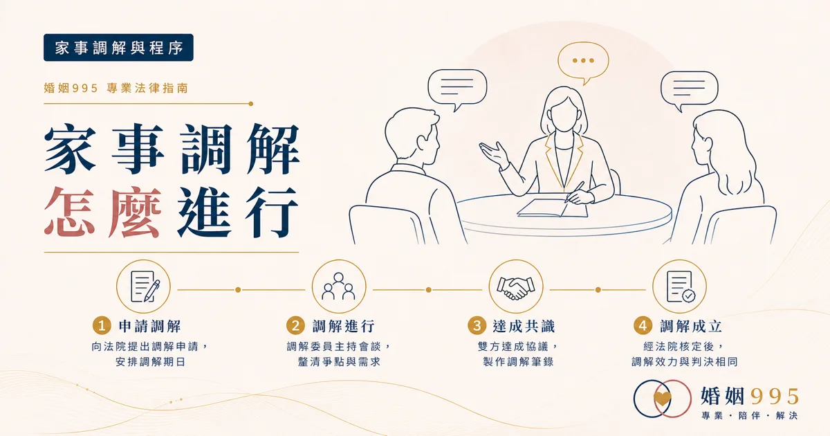 家事調解怎麼進行?強制調解前置、流程與效力一次搞懂