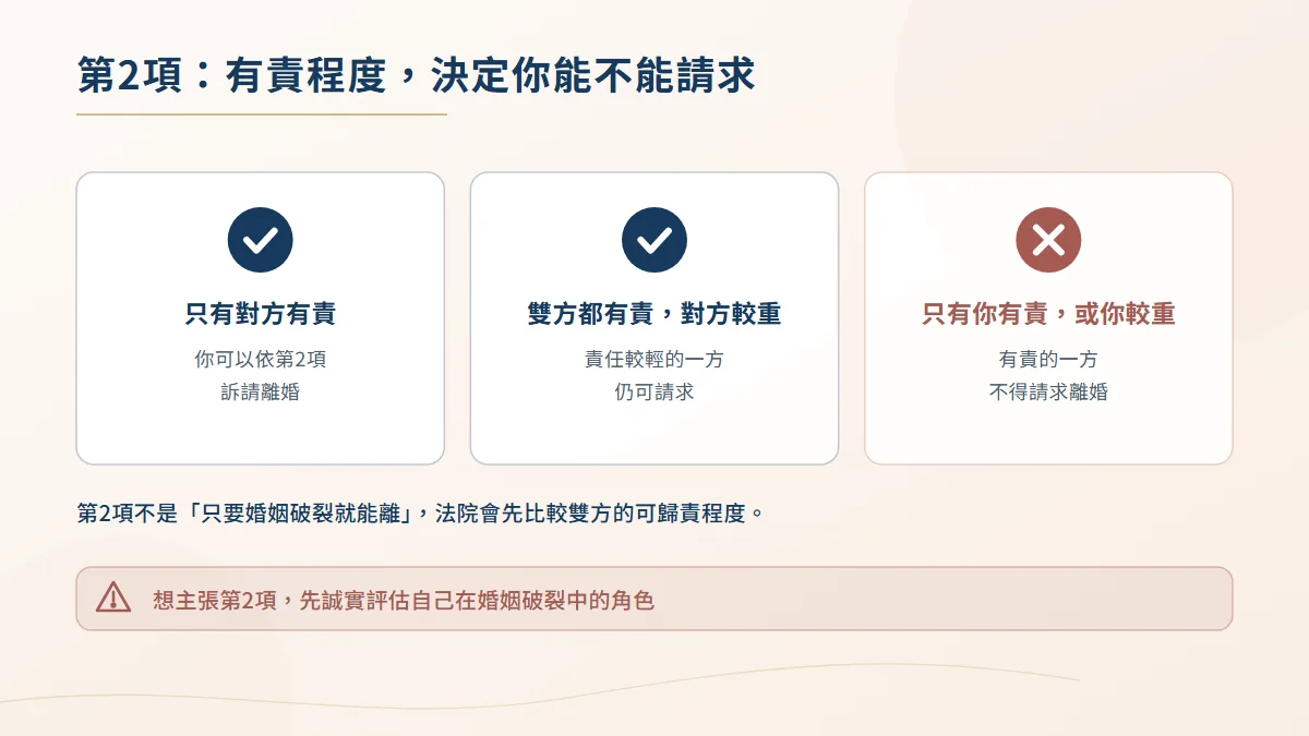依民法1052條第2項請求離婚時有責程度的影響圖,對方有責或責任較重者可請求,自己責任較重者不得請求