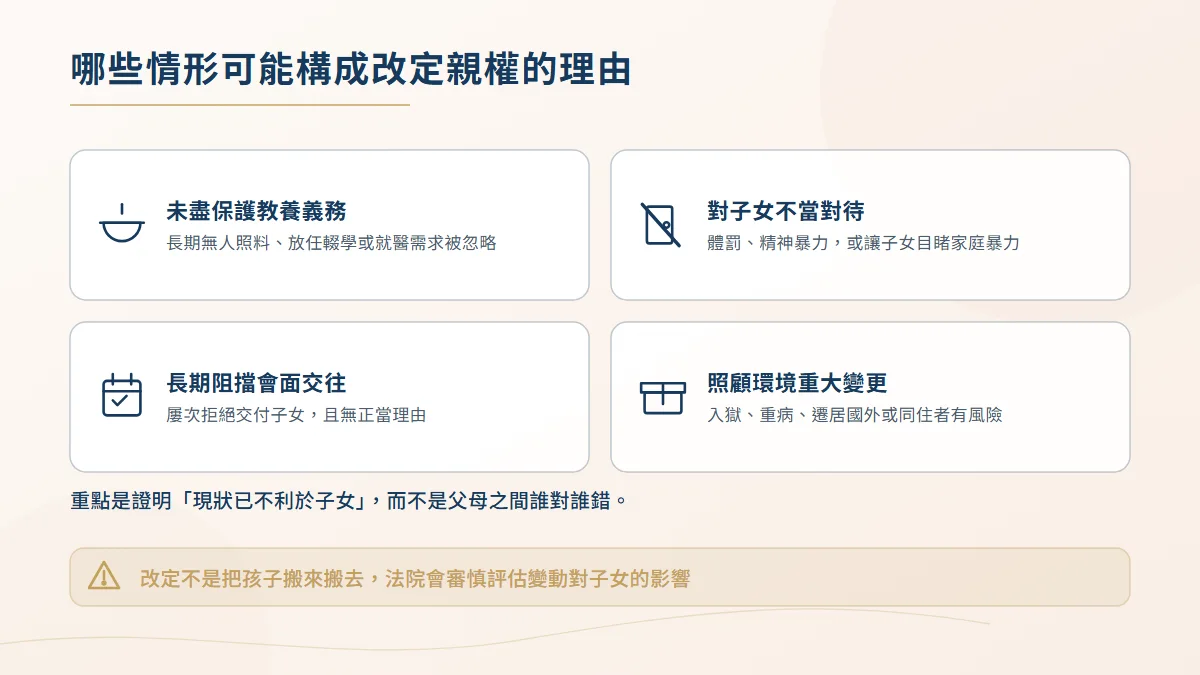 可能構成改定親權理由的四種情形圖,包含未盡保護教養義務、對子女不當對待、長期阻擋會面交往與照顧環境重大變更