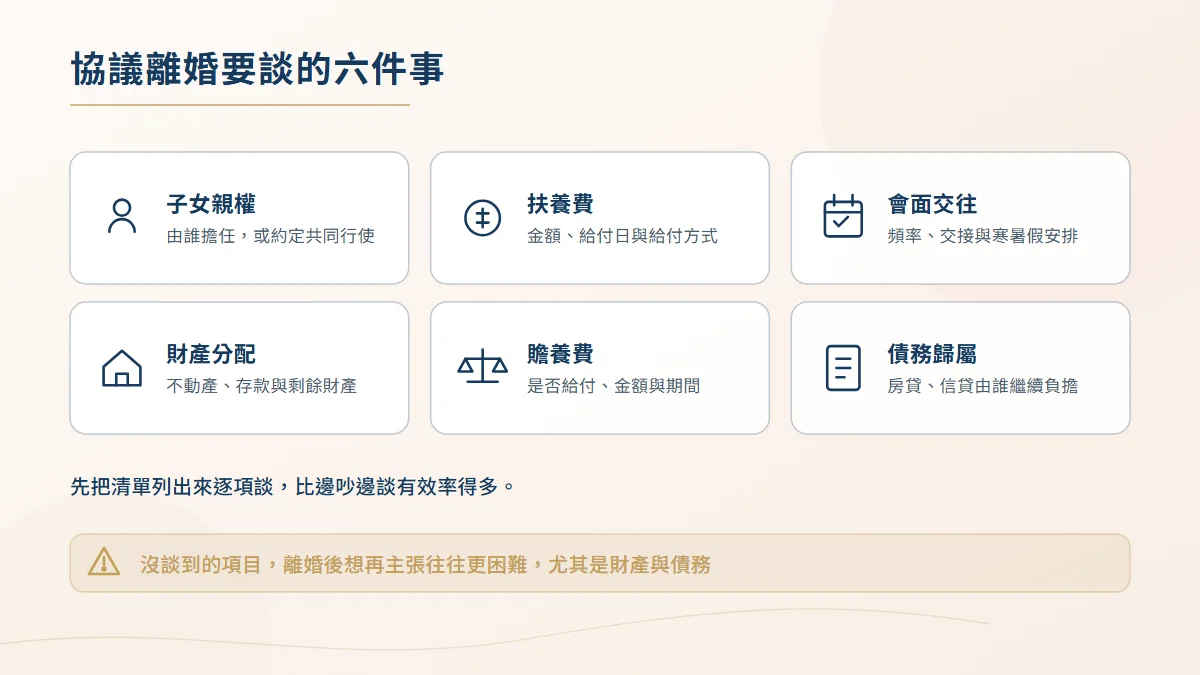 協議離婚必談六件事的清單圖,包含子女親權、扶養費、會面交往、財產分配、贍養費與債務歸屬