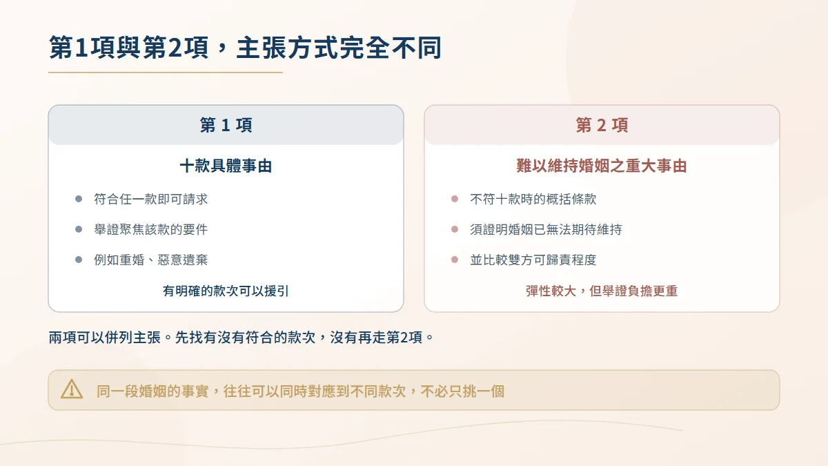民法1052條第一項與第二項主張方式的差異圖,第一項為十款具體事由,第二項為難以維持婚姻的概括規定