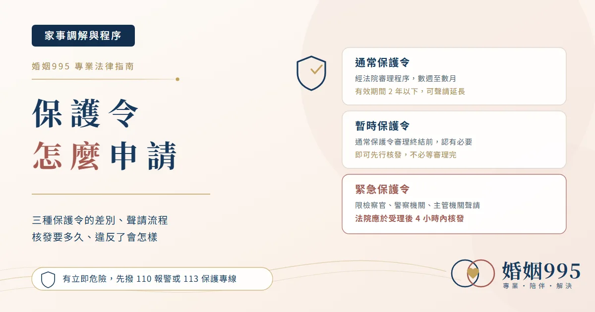 保護令怎麼申請？三種保護令的差別、聲請流程與違反效果一次看懂