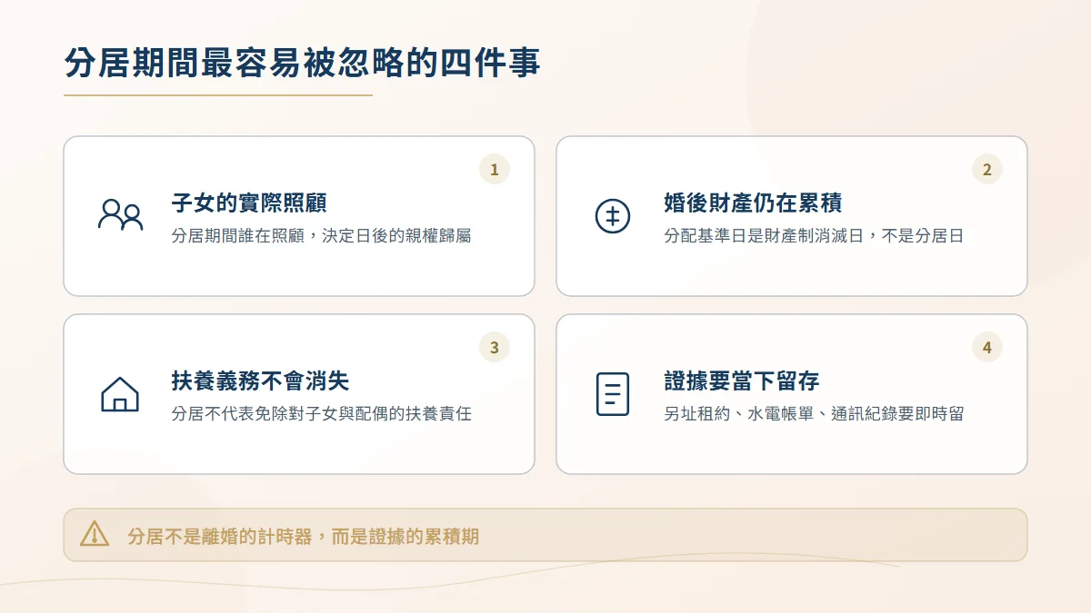 分居期間容易被忽略的四件事圖,包含子女實際照顧、婚後財產持續累積、扶養義務不消滅與即時保存證據